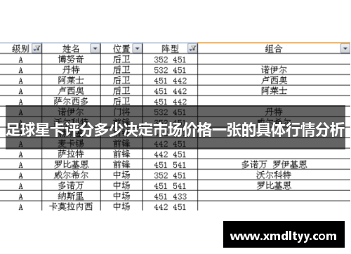 足球星卡评分多少决定市场价格一张的具体行情分析